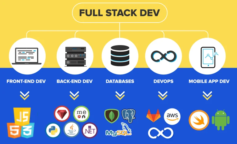 Web Development